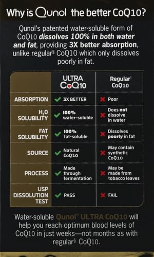 Qunol Ultra CoQ10 100mg 3x Better Absorption, 120 Count