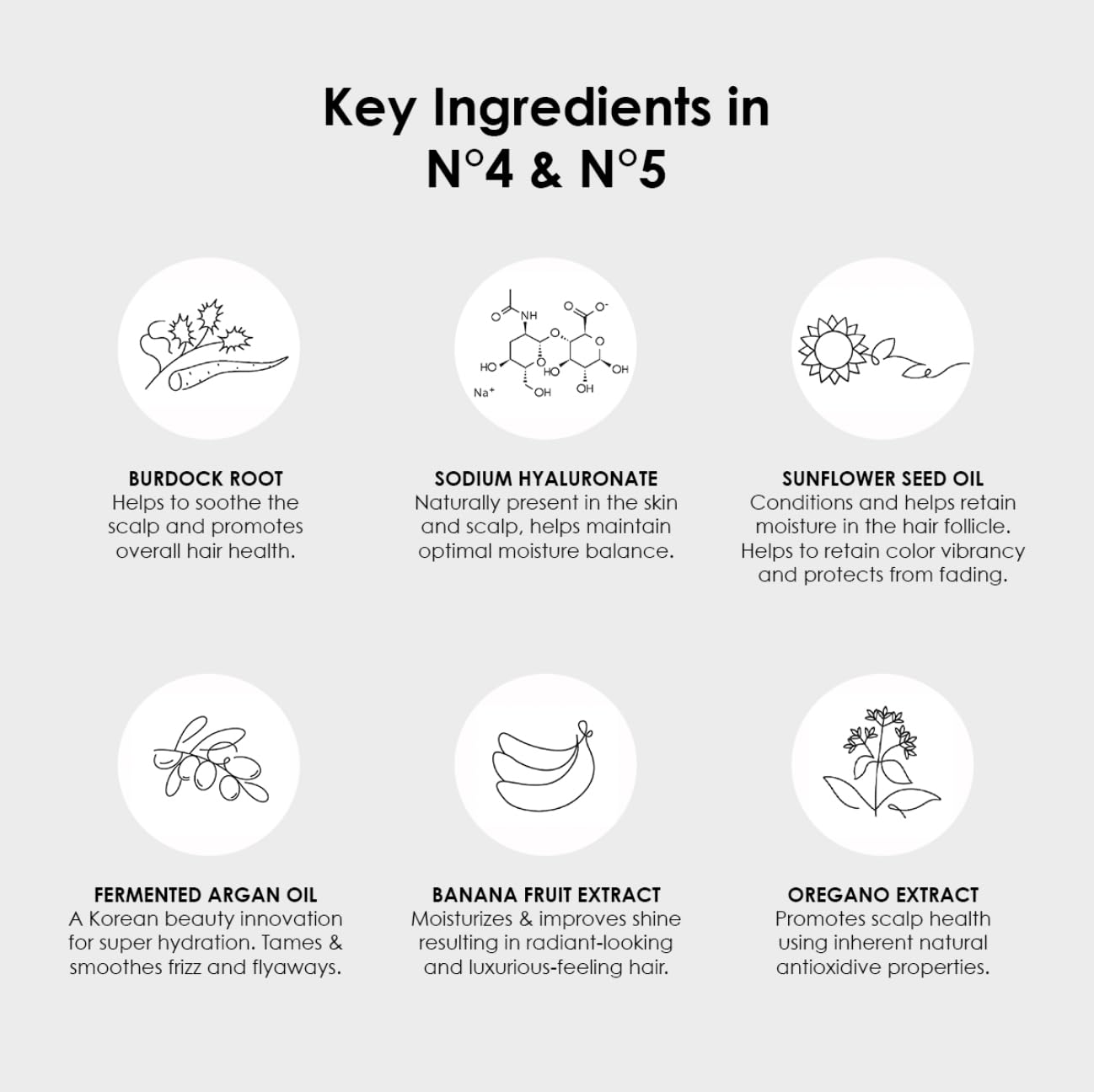 Olaplex No. 5 Bond Maintenance Conditioner