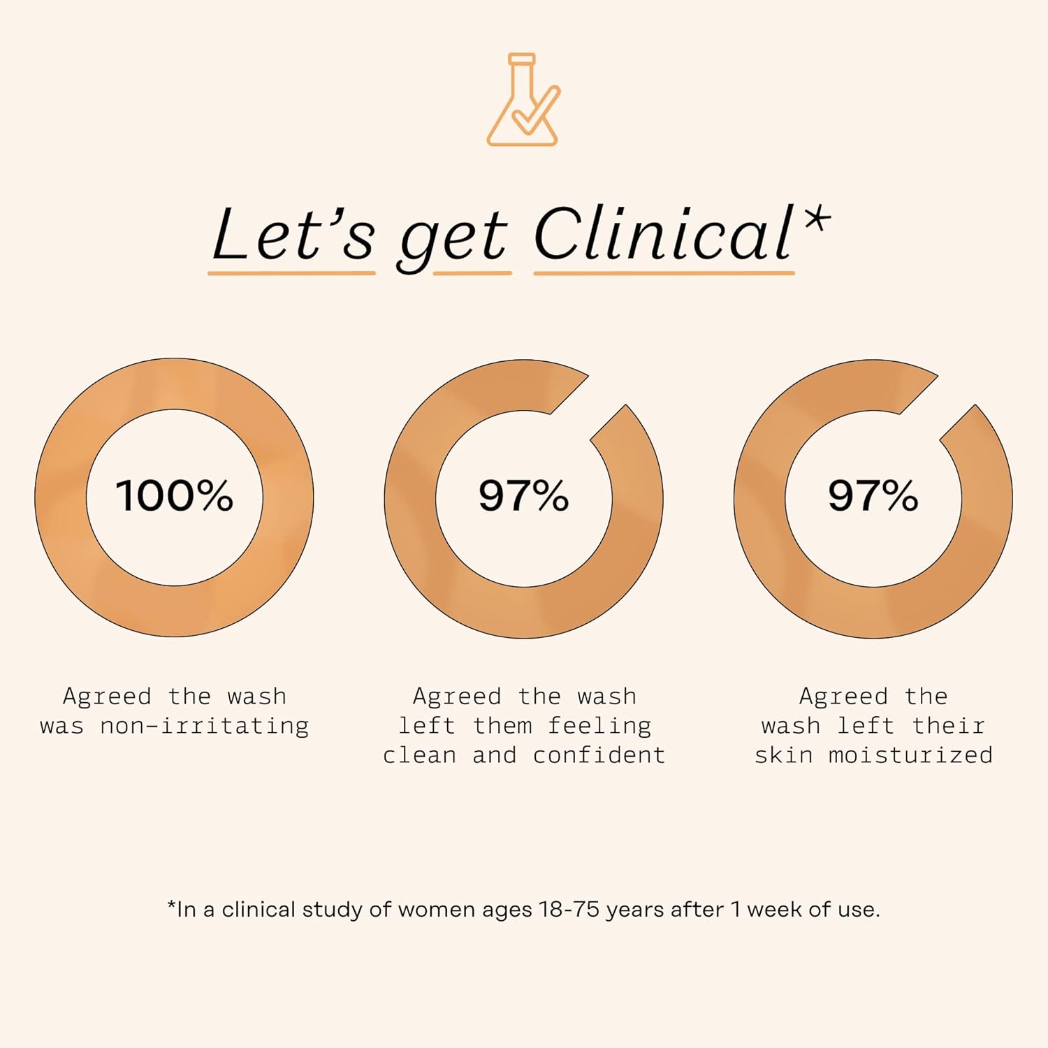 The Honey Pot Company Normal Wash, 5.51 Fluid Oz.