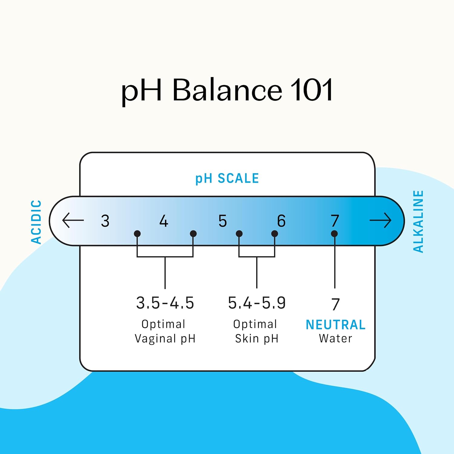 The Honey Pot Company Sensitive Intimate Wash, 5.51 Fluid Oz