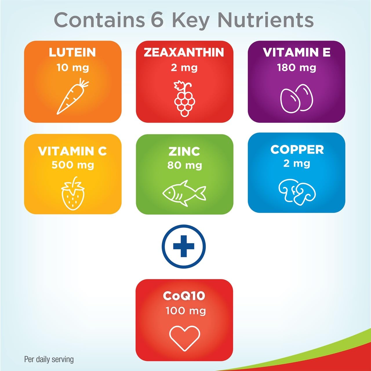 PreserVision AREDS 2 Eye Vitamins with CoQ10, 80 Softgels