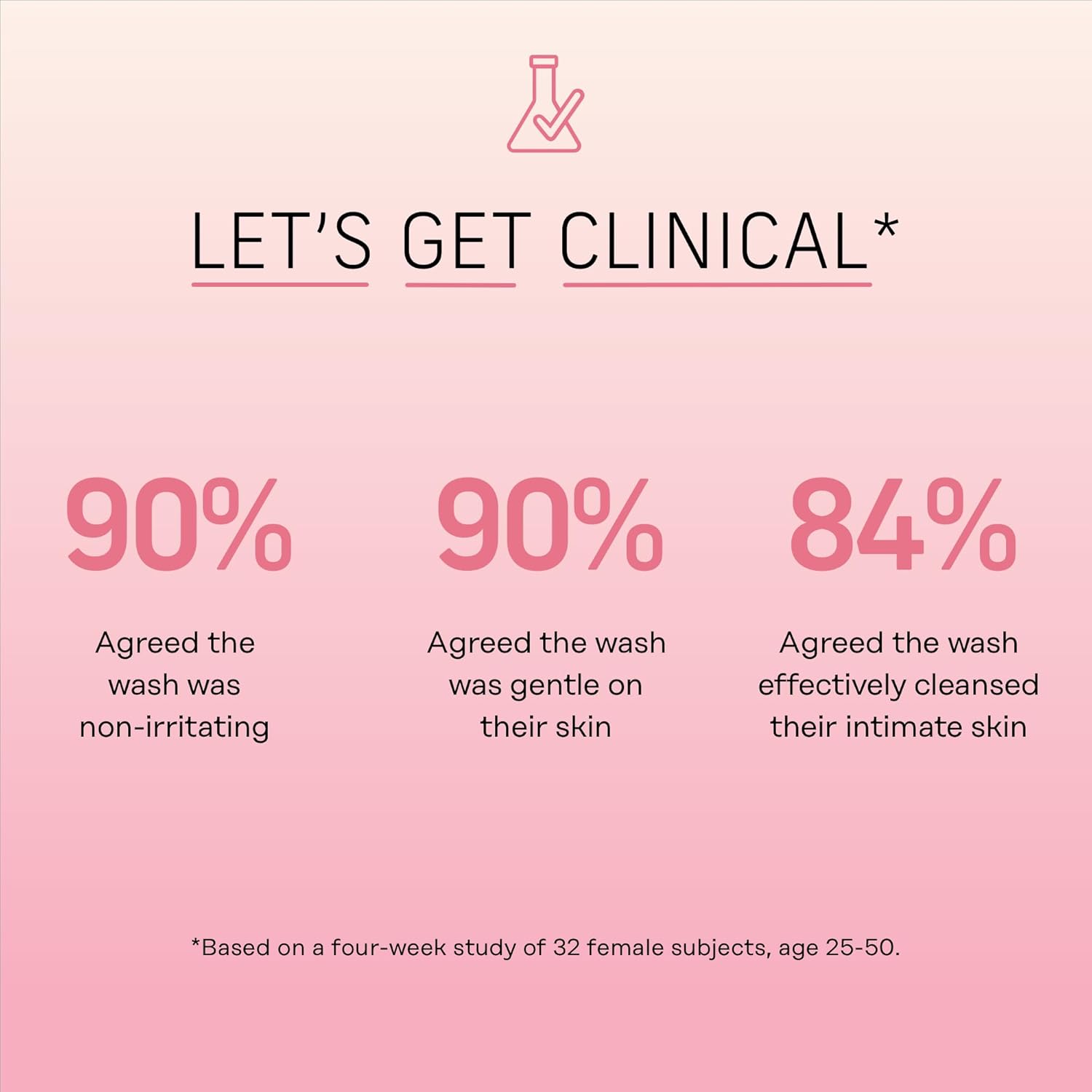 The Honey Pot Company, Soothing Witch Hazel Wash, 5.51 Fl Oz