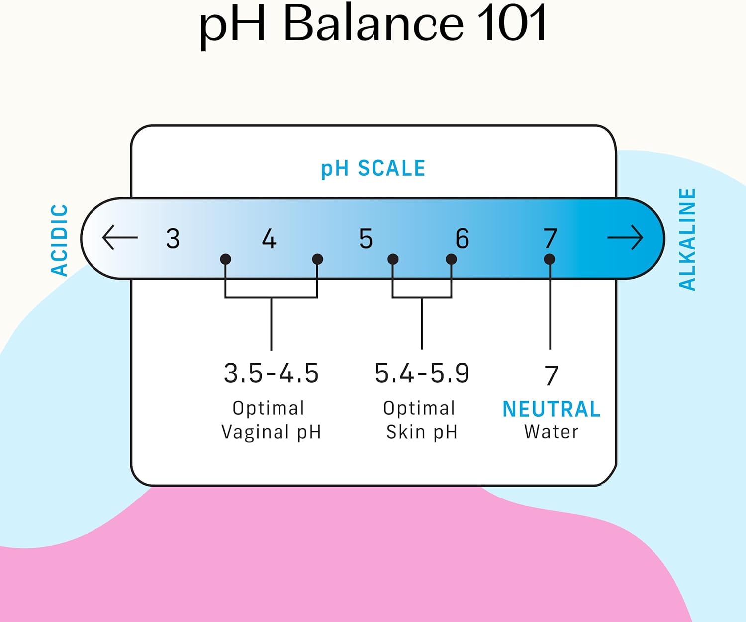 The Honey Pot Company Sensitive with Rosewater Intimate Wash, 5.51 Fluid Oz.