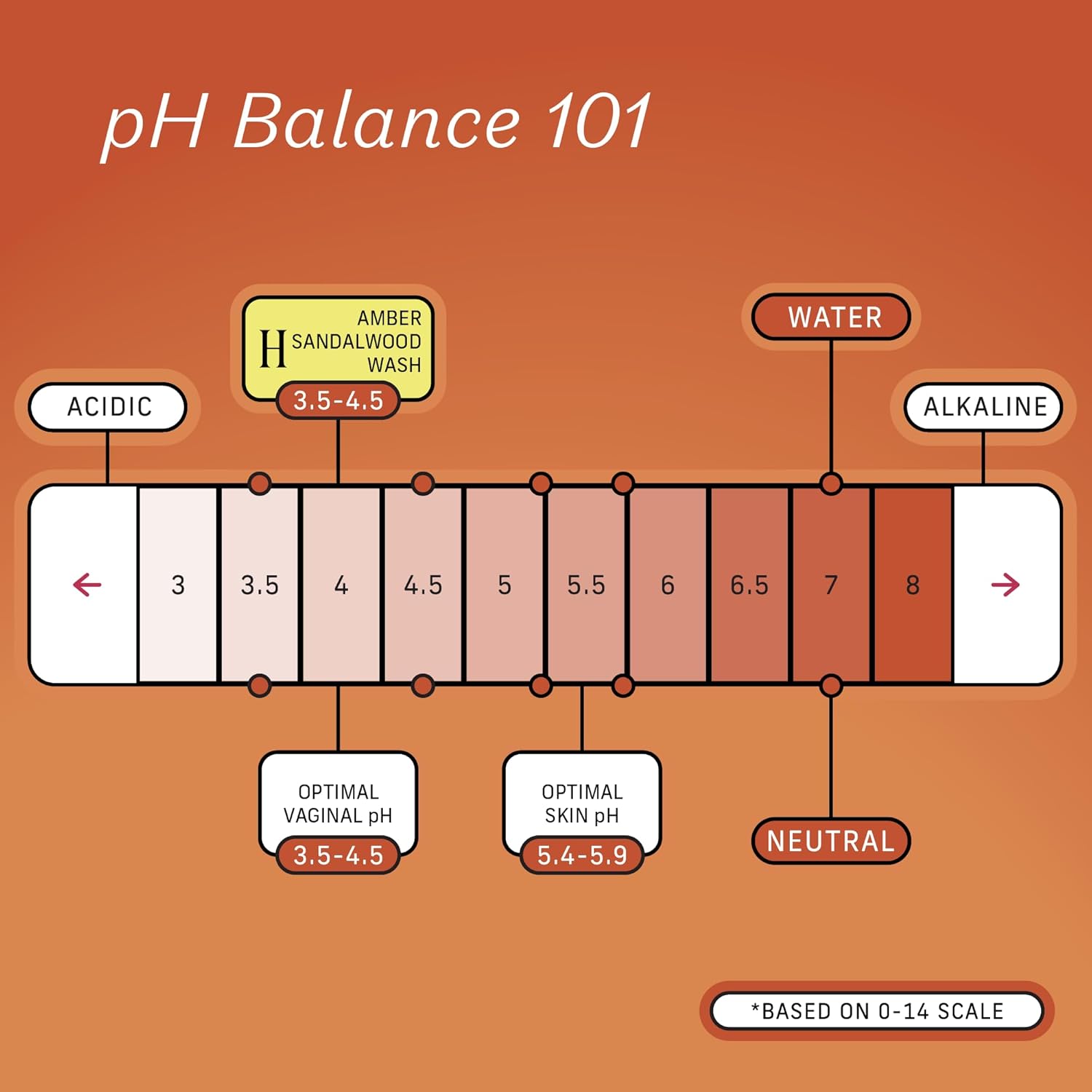 The Honey Pot Company Herbal Infused Amber Sandalwood Feminine Wash, 5.51 Fluid Oz.
