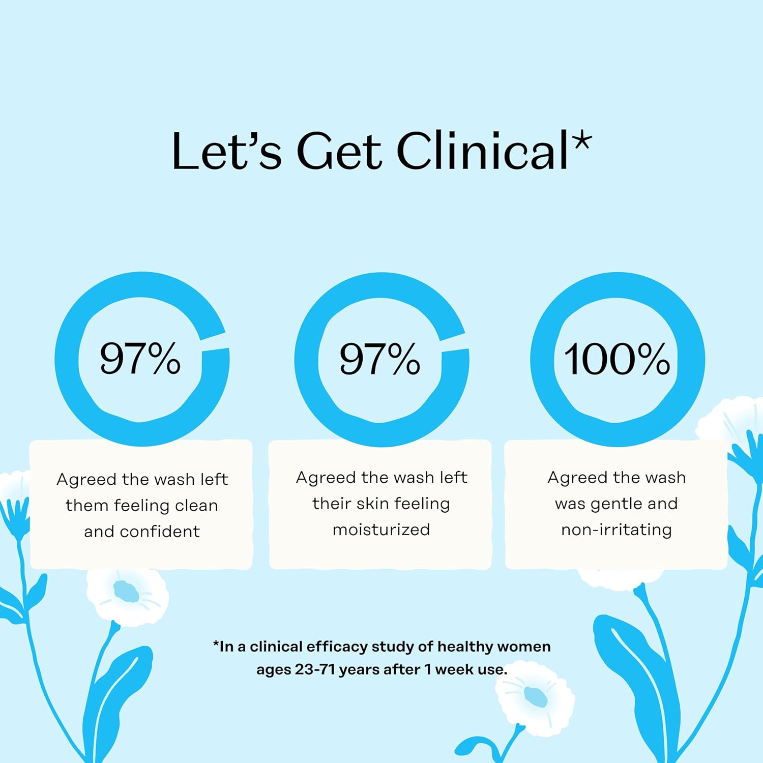 The Honey Pot Company Sensitive Intimate Wash, 5.51 Fluid Oz