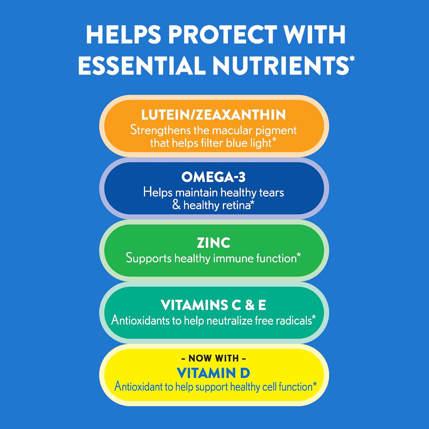 Ocuvite 50+ Eye Vitamin & Mineral Supplement, 90 Softgels