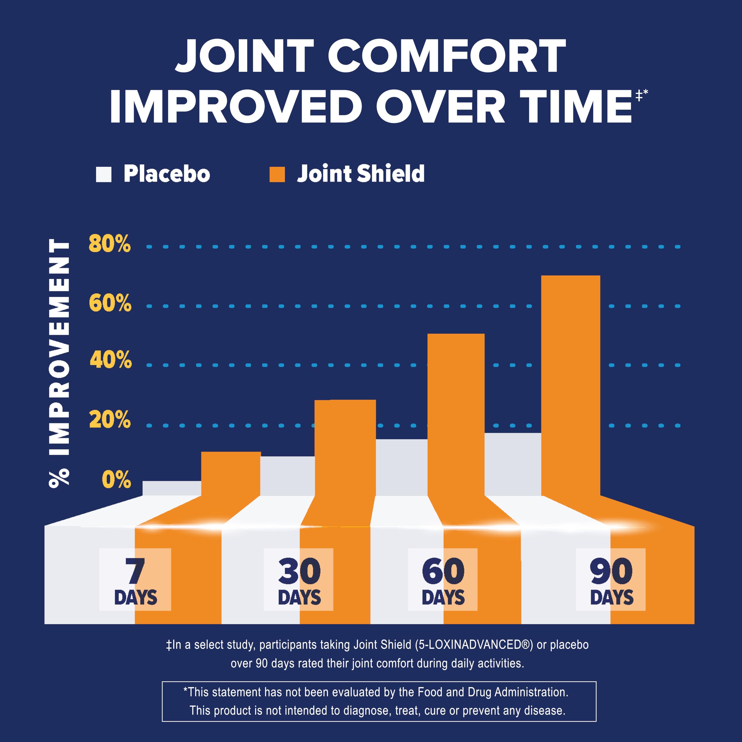 Osteo Bi-Flex Glucosamine Triple Strength Plus Turmeric Coated Tablets