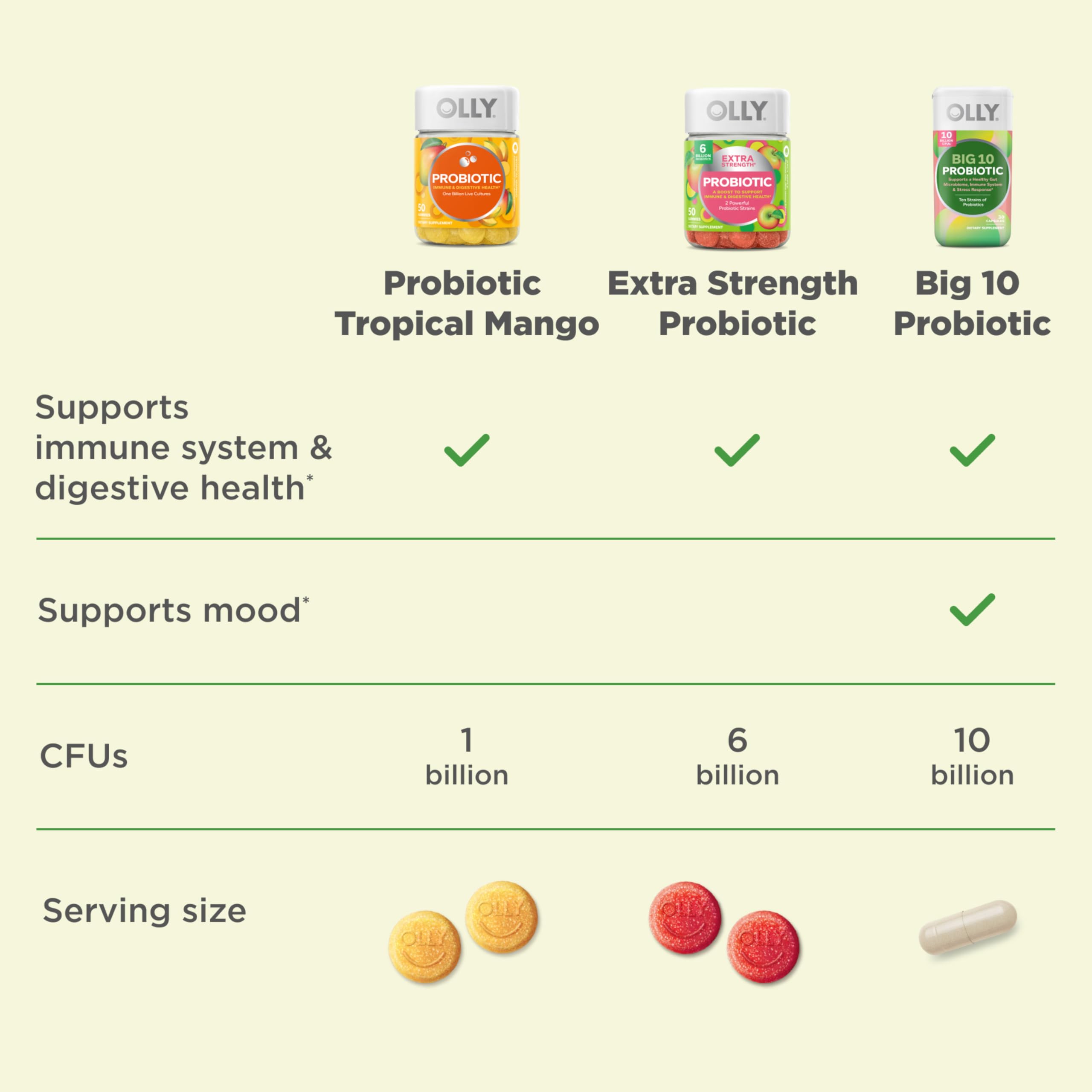 OLLY Big 10 Probiotic, 30 Count