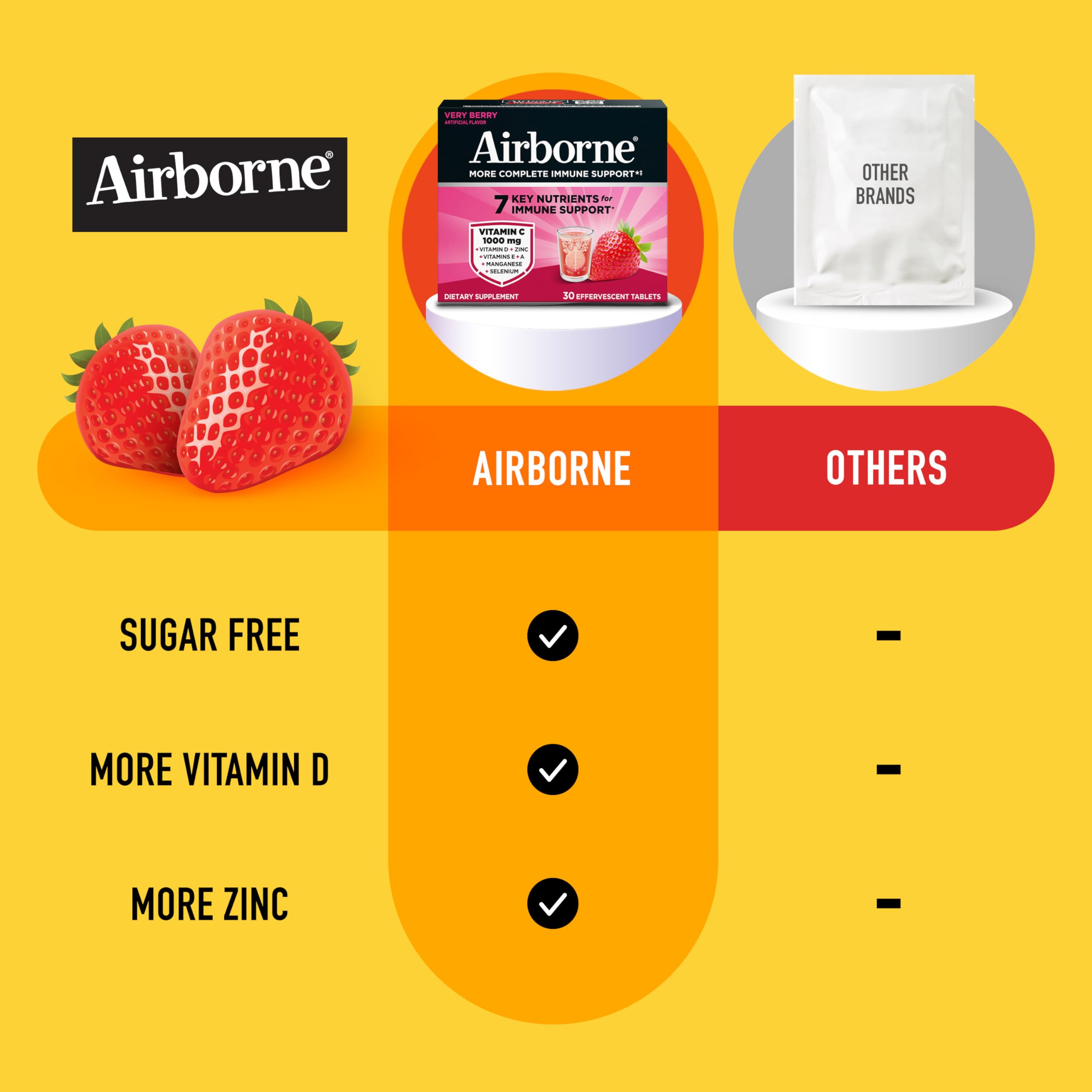 Airborne 1000mg Vitamin C, Effervescent Tablets, 3 Flavors