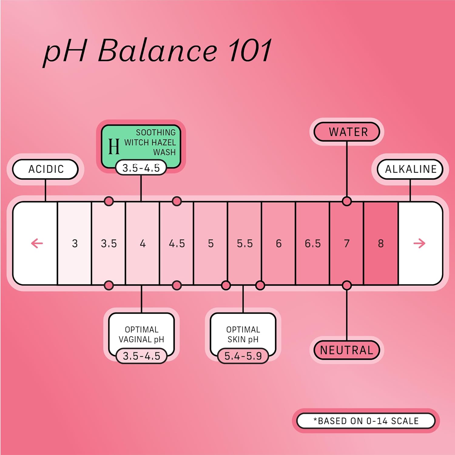 The Honey Pot Company, Soothing Witch Hazel Wash, 5.51 Fl Oz