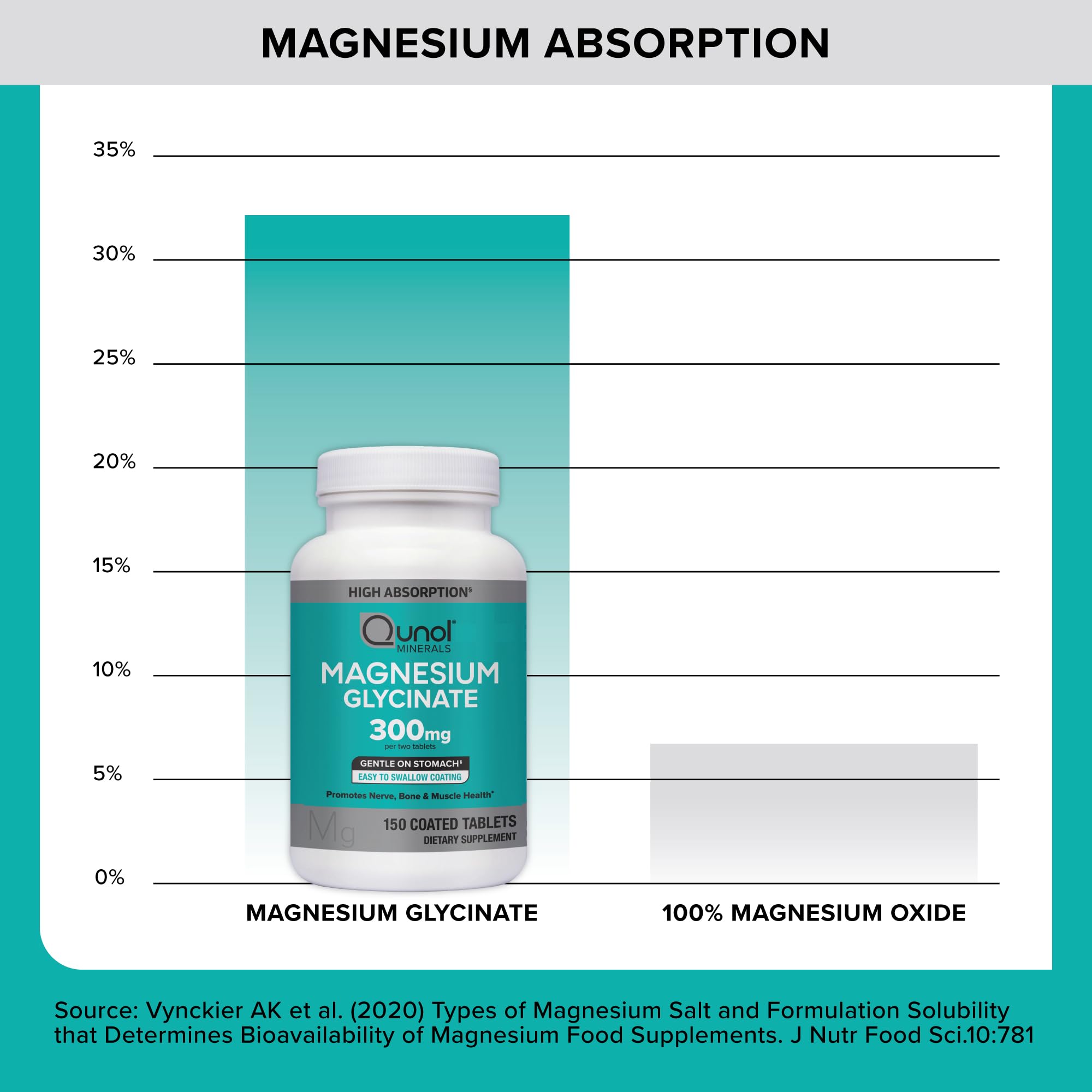 Qunol Magnesium Glycinate, 300mg