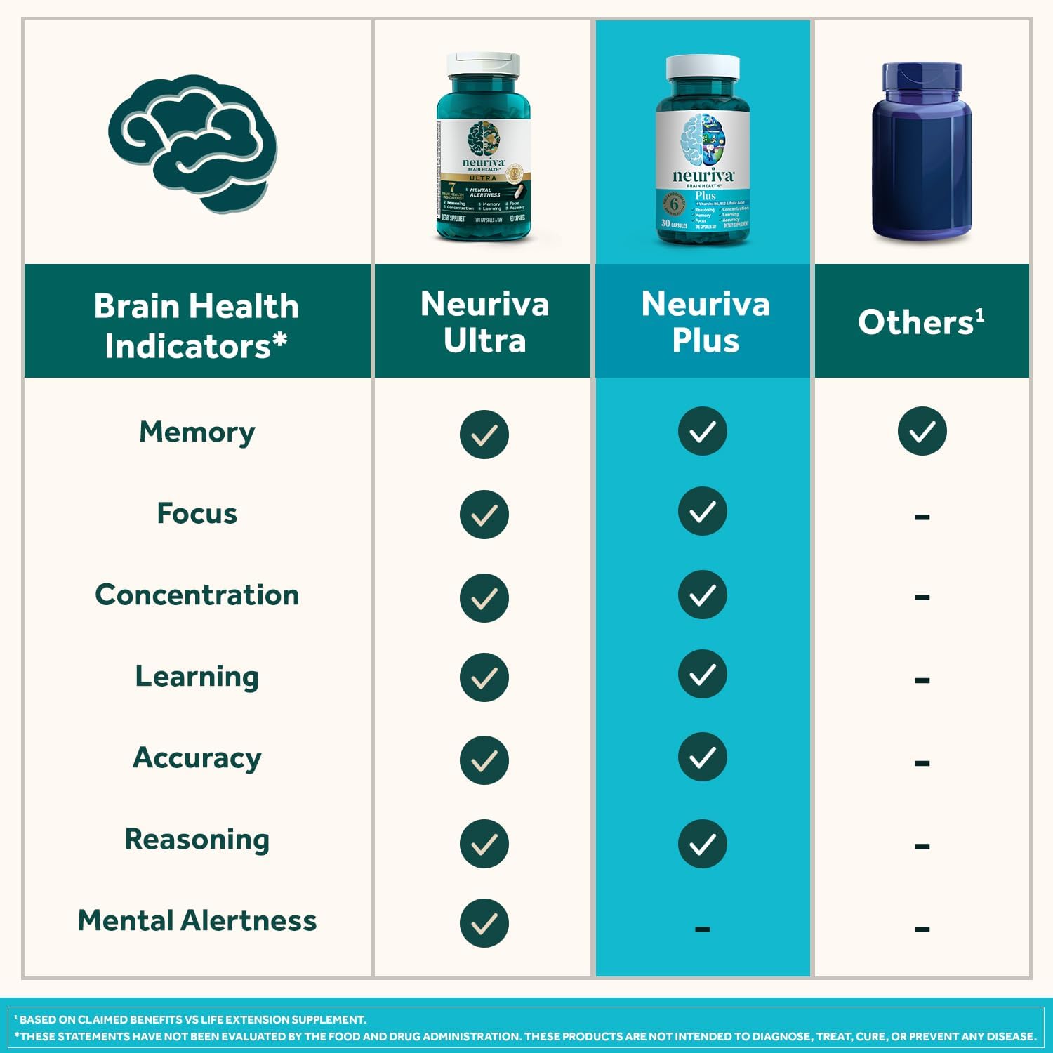 Neuriva Plus Brain Performance Gummies, 50 CT