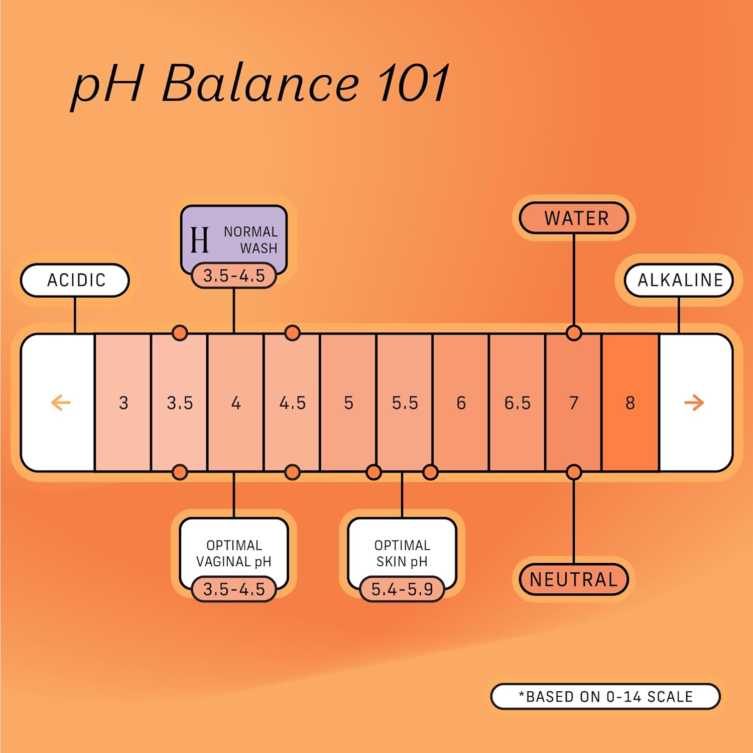 The Honey Pot Company Normal Wash, 5.51 Fluid Oz.