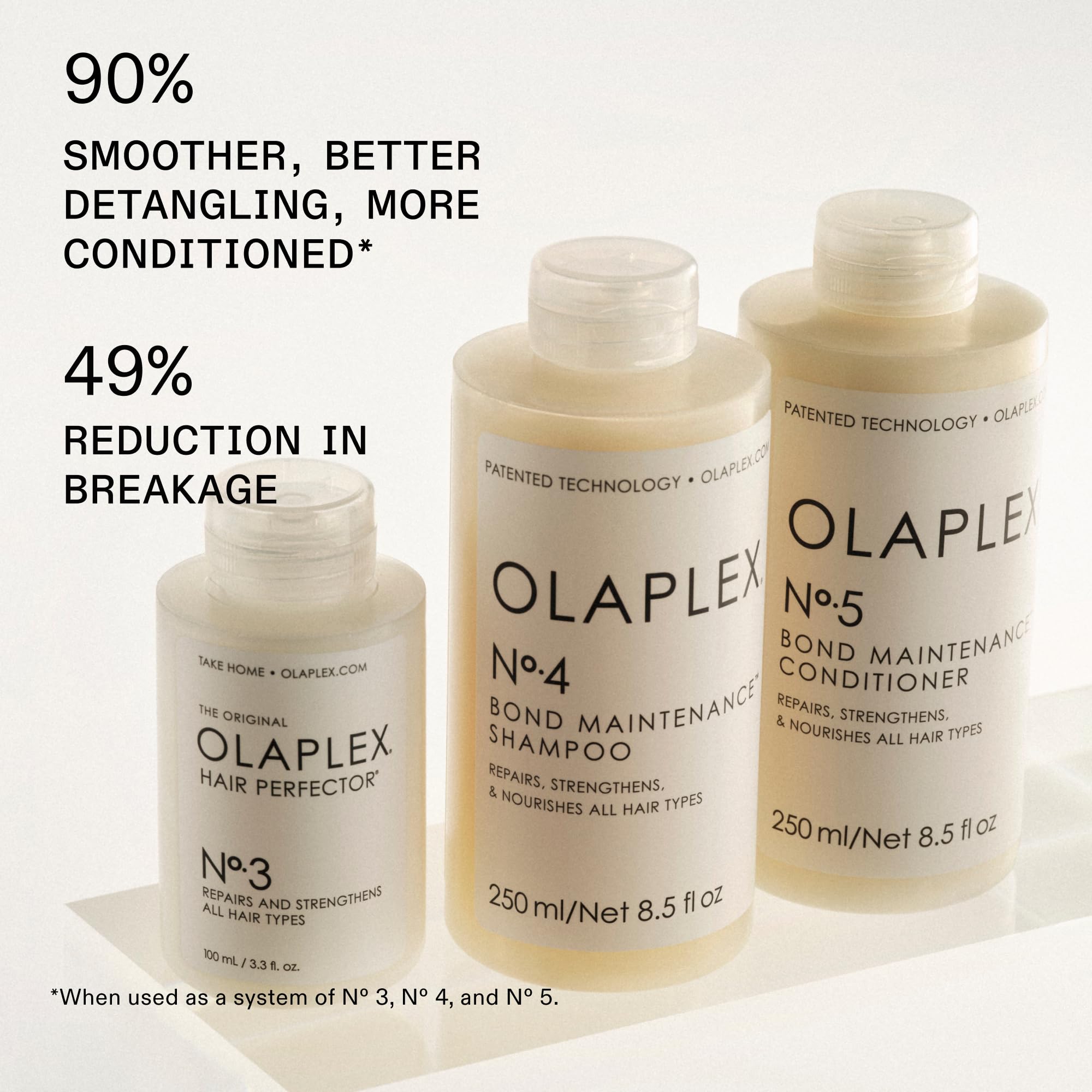 Olaplex No. 4 Bond Maintenance Shampoo