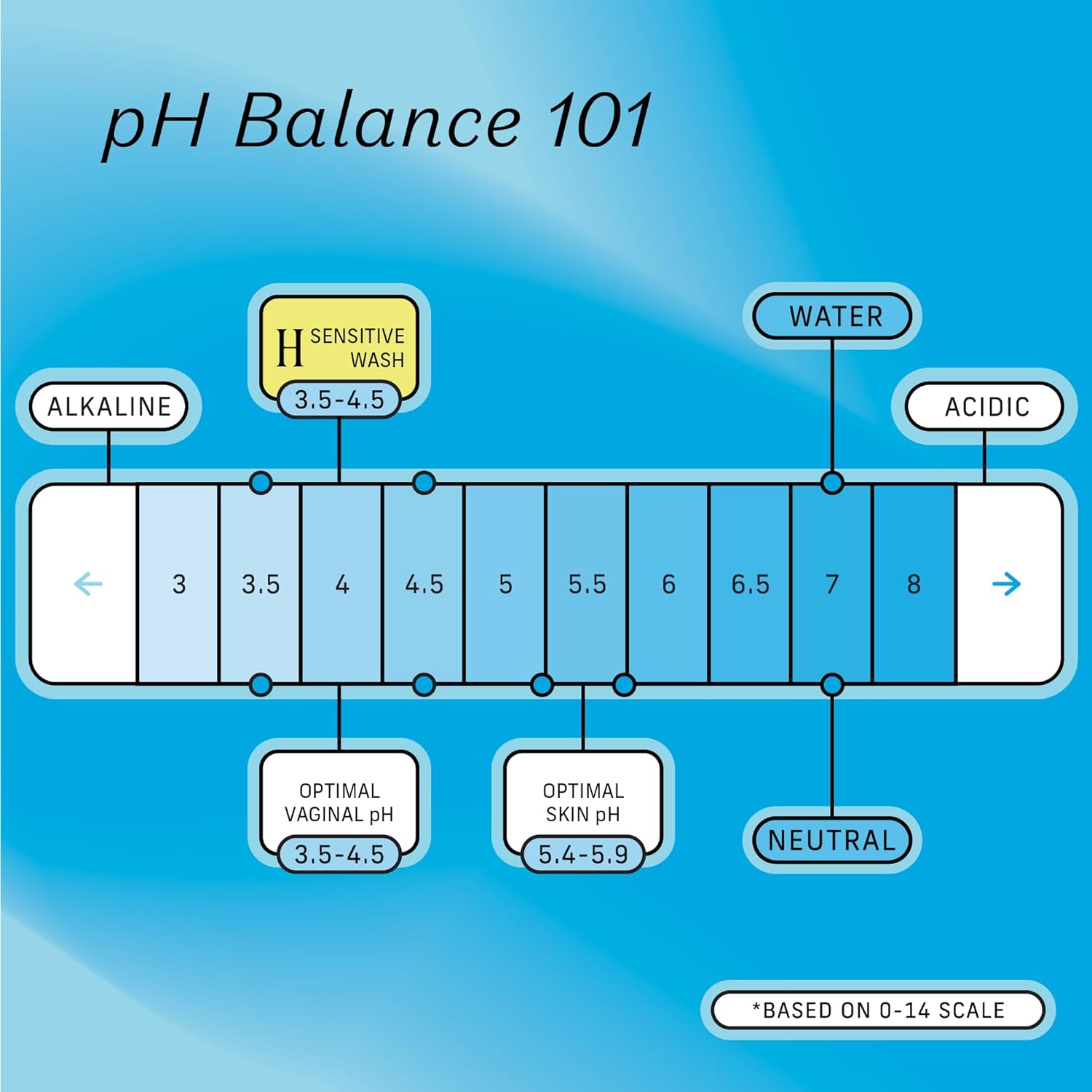 The Honey Pot Company Sensitive Intimate Wash, 5.51 Fluid Oz