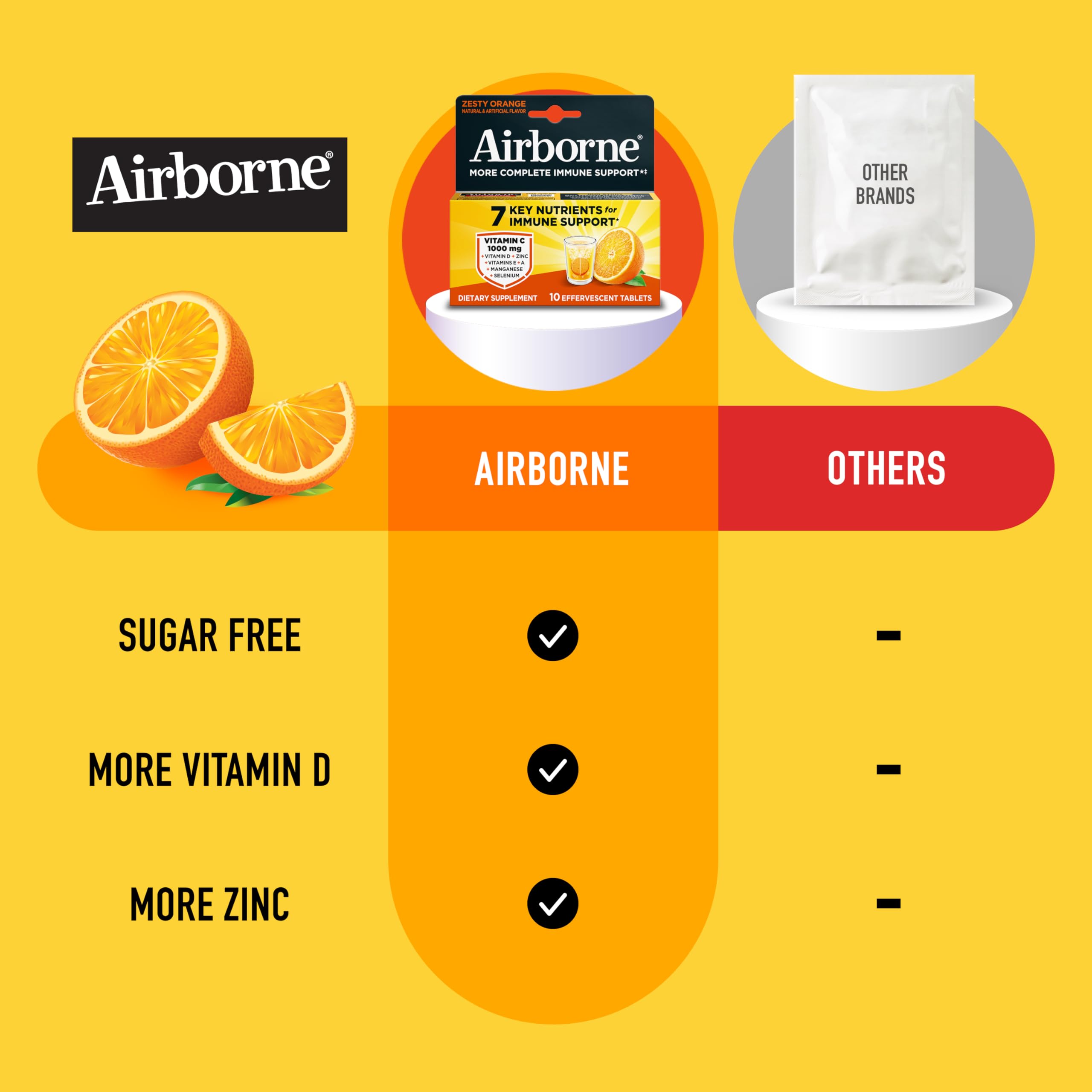 Airborne 1000mg Vitamin C, Effervescent Tablets, 3 Flavors