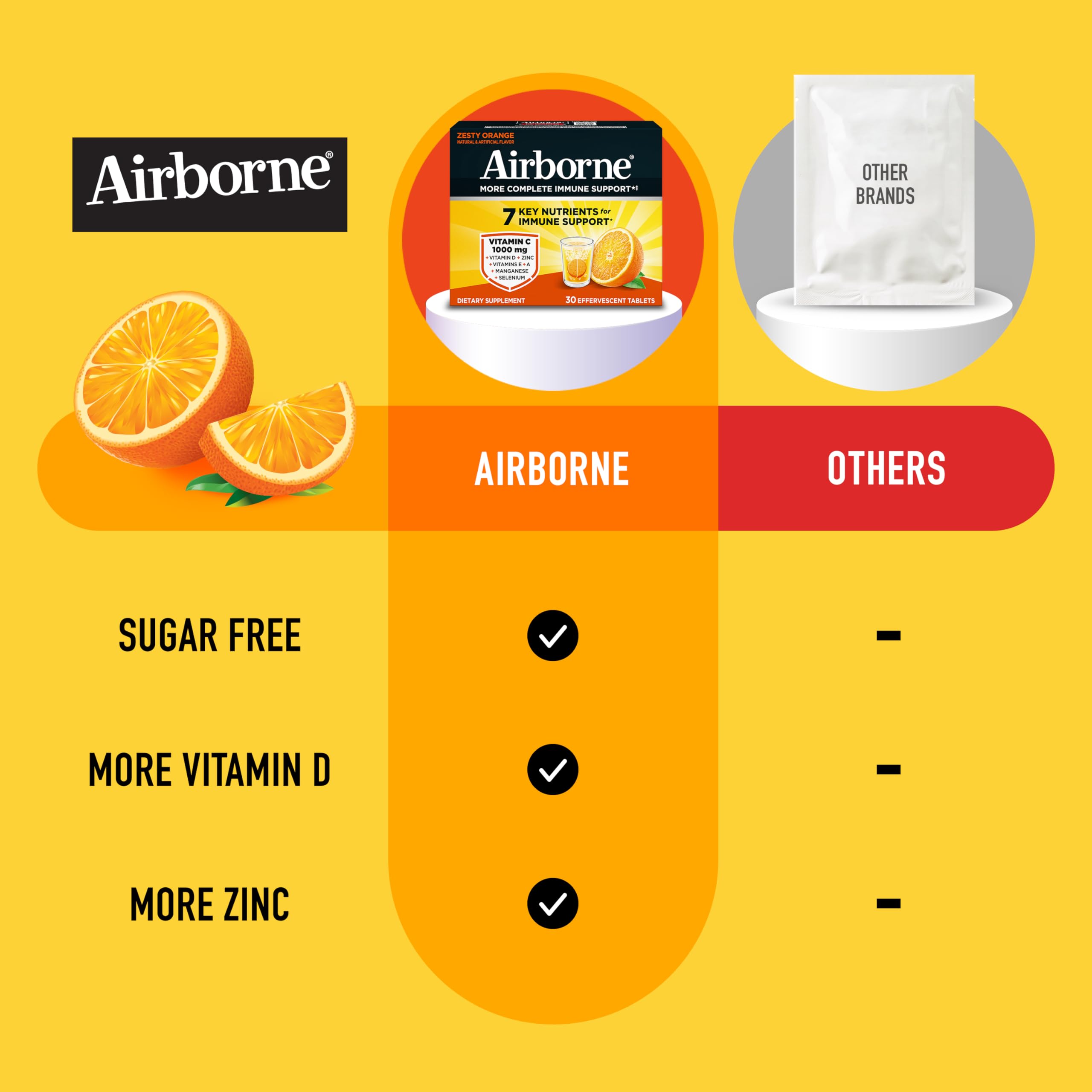 Airborne 1000mg Vitamin C, Effervescent Tablets, 3 Flavors