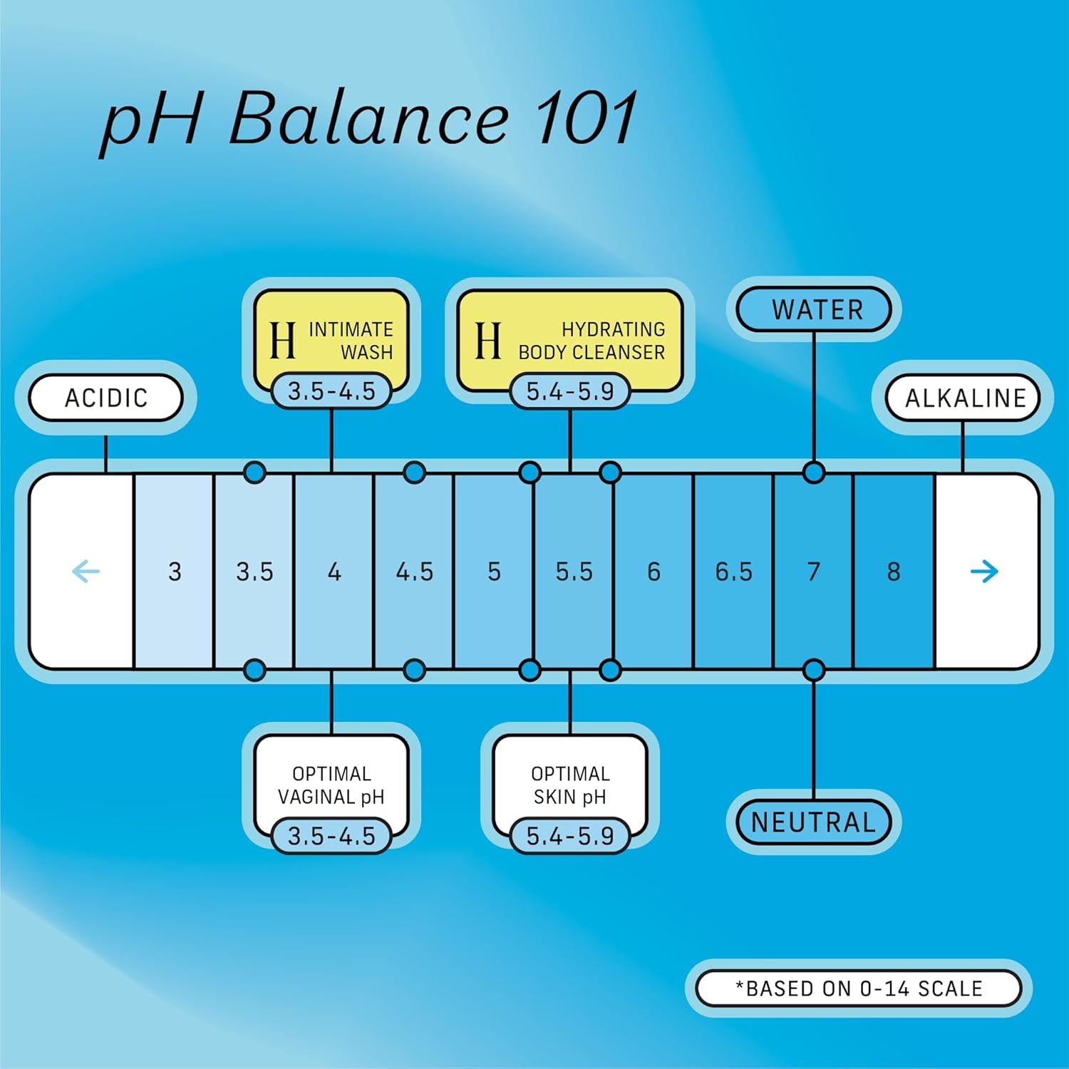The Honey Pot Company, Coconut Shea Hydrating Body Cleanser, 5 Fl. Oz