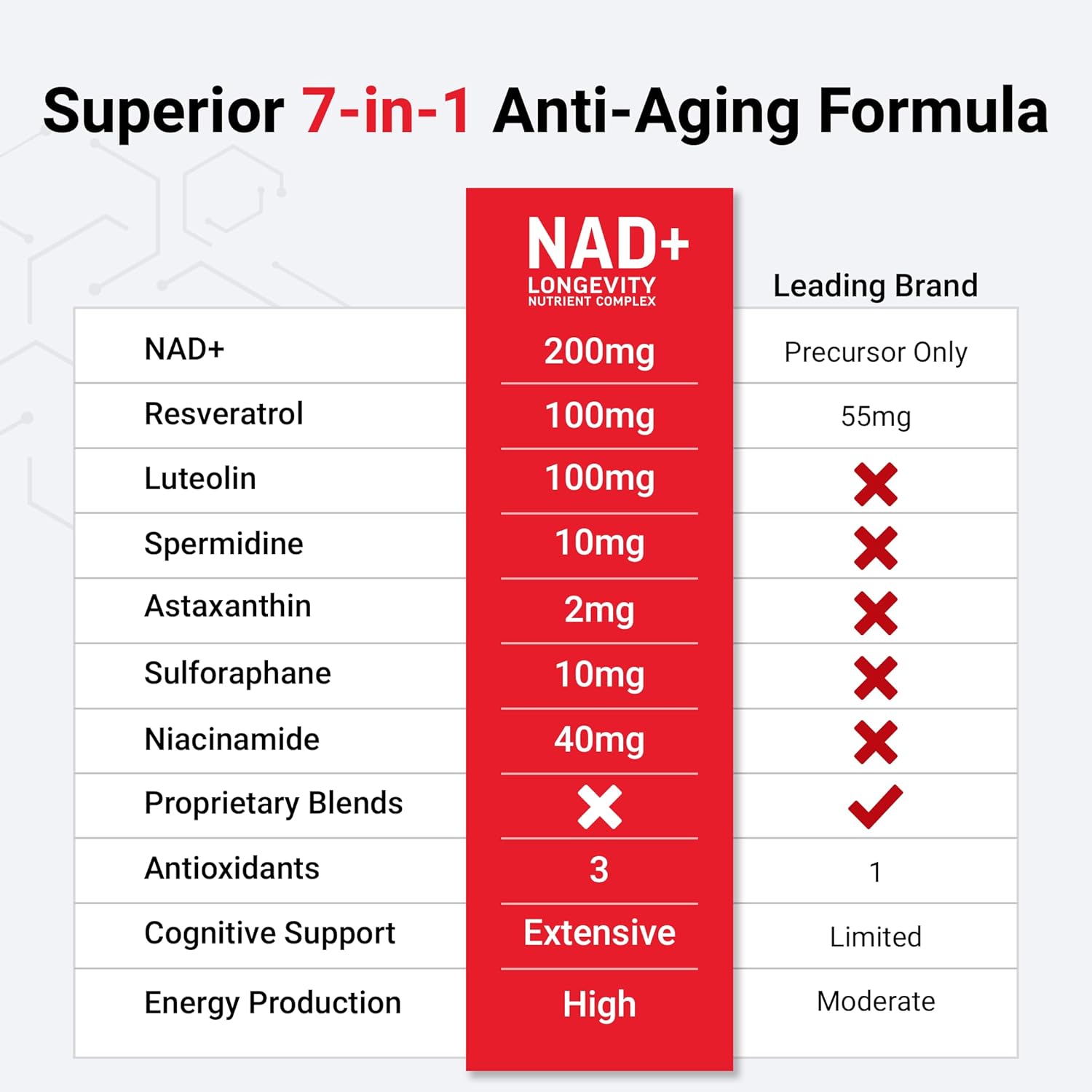FORCE FACTOR NAD+ (NMN or Nicotinamide Riboside Alternative) with Resveratrol, Astaxanthin, Spermidine & Luteolin Complex, 60 Capsules