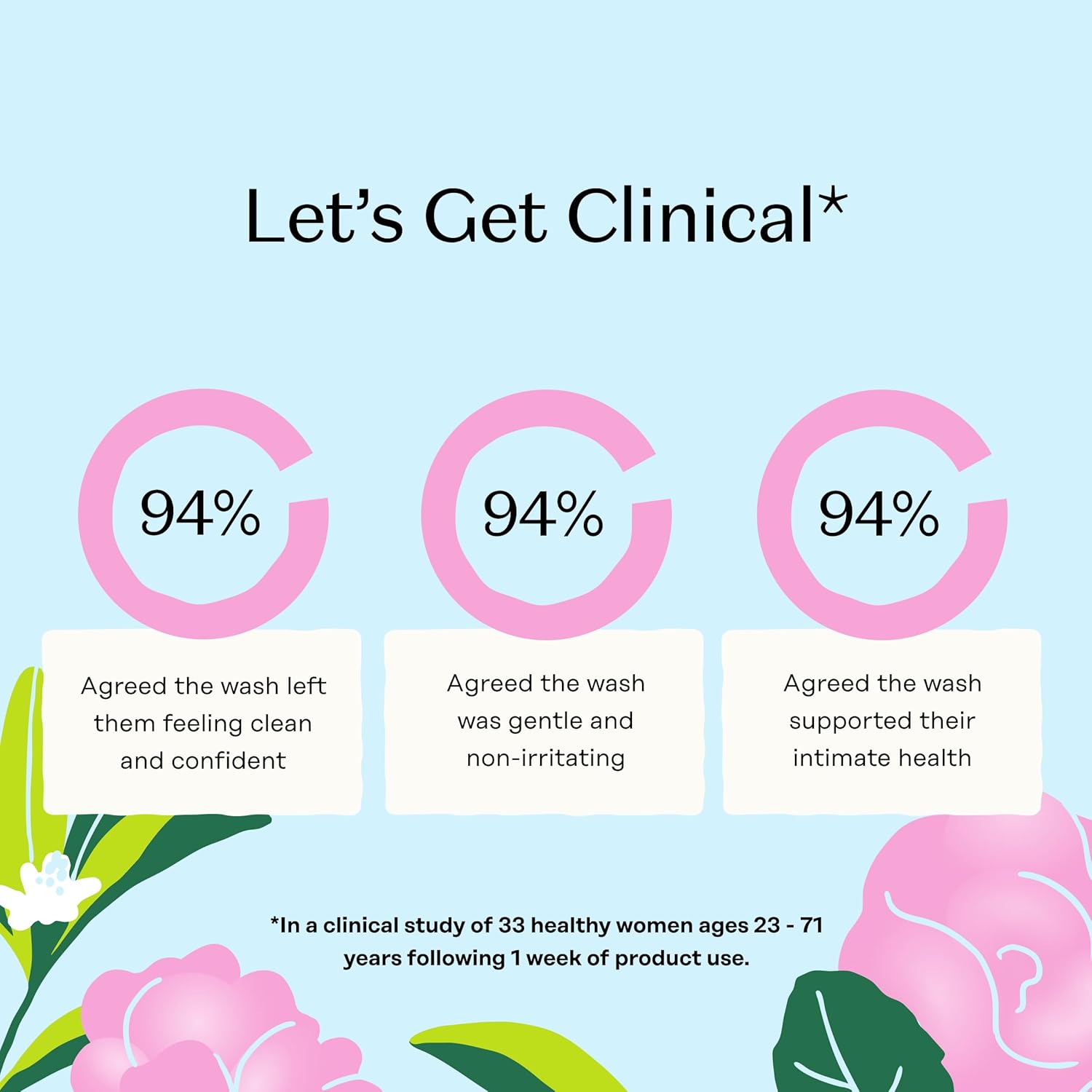 The Honey Pot Company Sensitive with Rosewater Intimate Wash, 5.51 Fluid Oz.