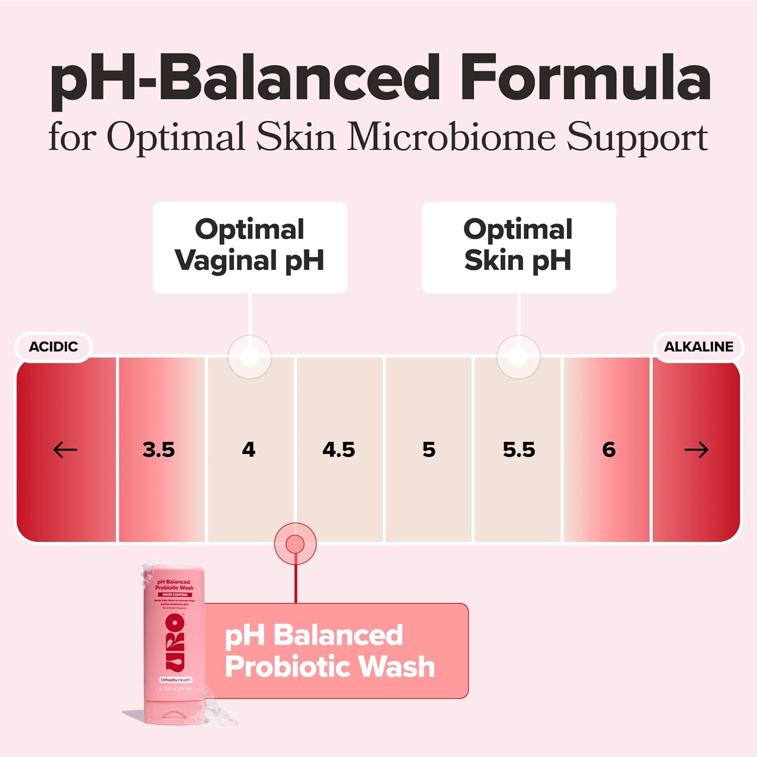 O Positiv URO pH Balanced Probiotic Wash, 6.75 oz