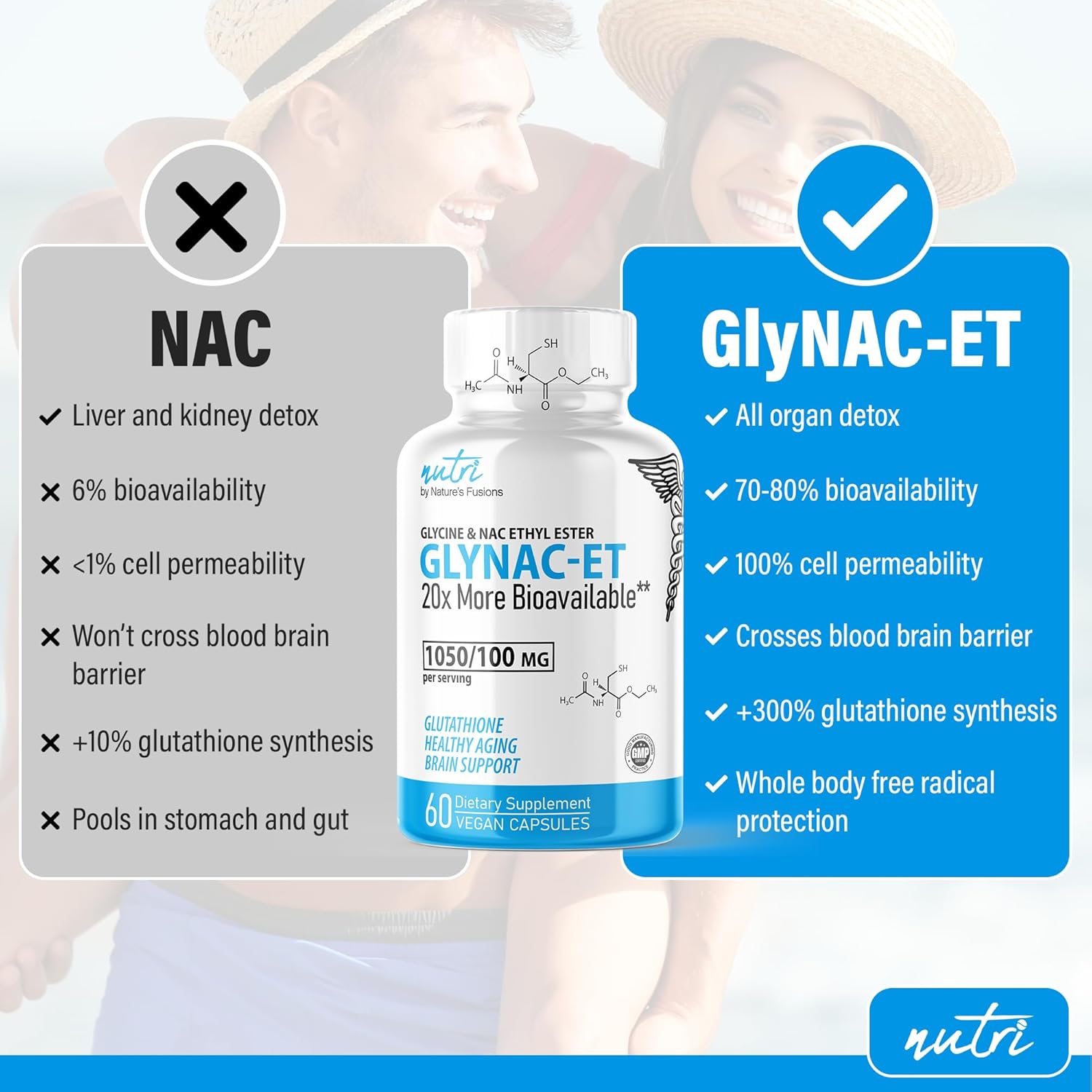 Nutri GlyNACET (Glycine W/ NAC Ethyl Ester, Molybdenum & Selenium) 1050/100mg, 60 Capsules
