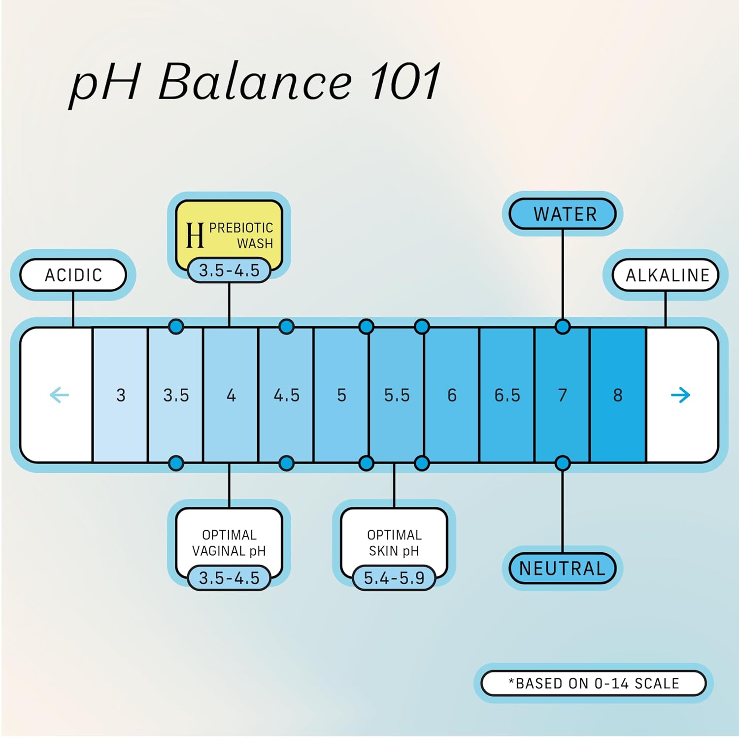 The Honey Pot Company, Prebiotic Feminine Wash, 5.51 Fl Oz