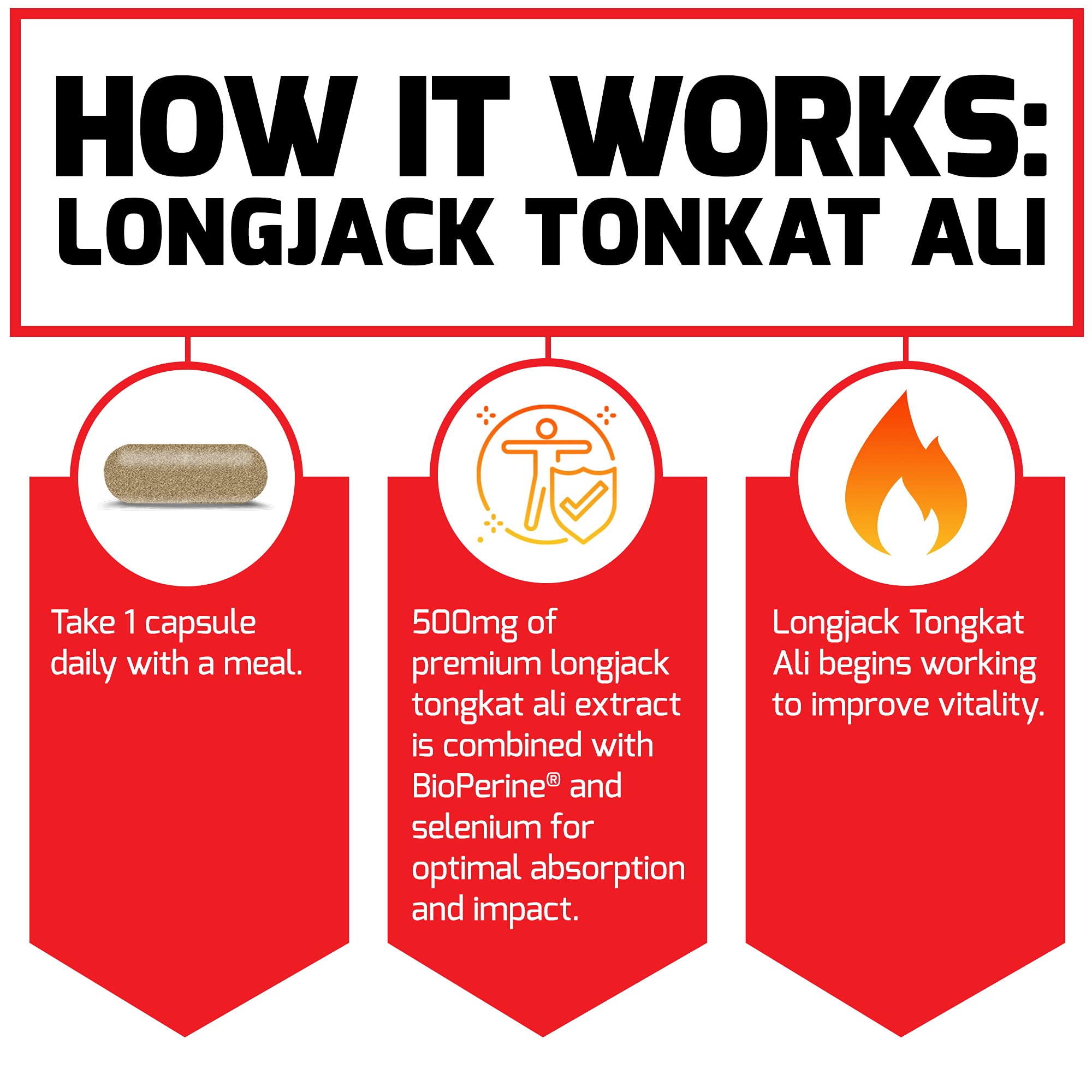 Force Factor Longjack Tongkat Ali 500mg