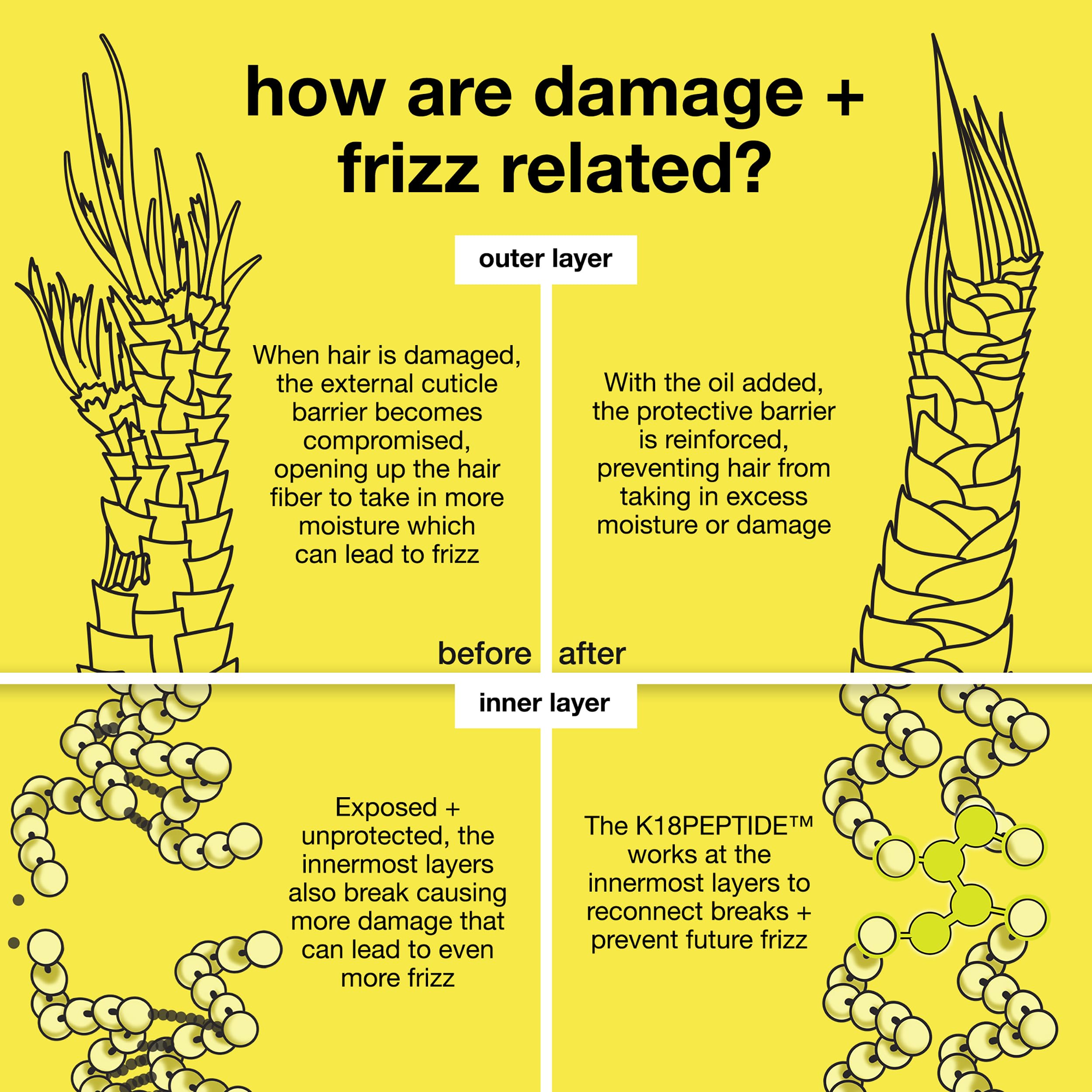 K18 Molecular Repair Hair Oil, 1 Fl Oz