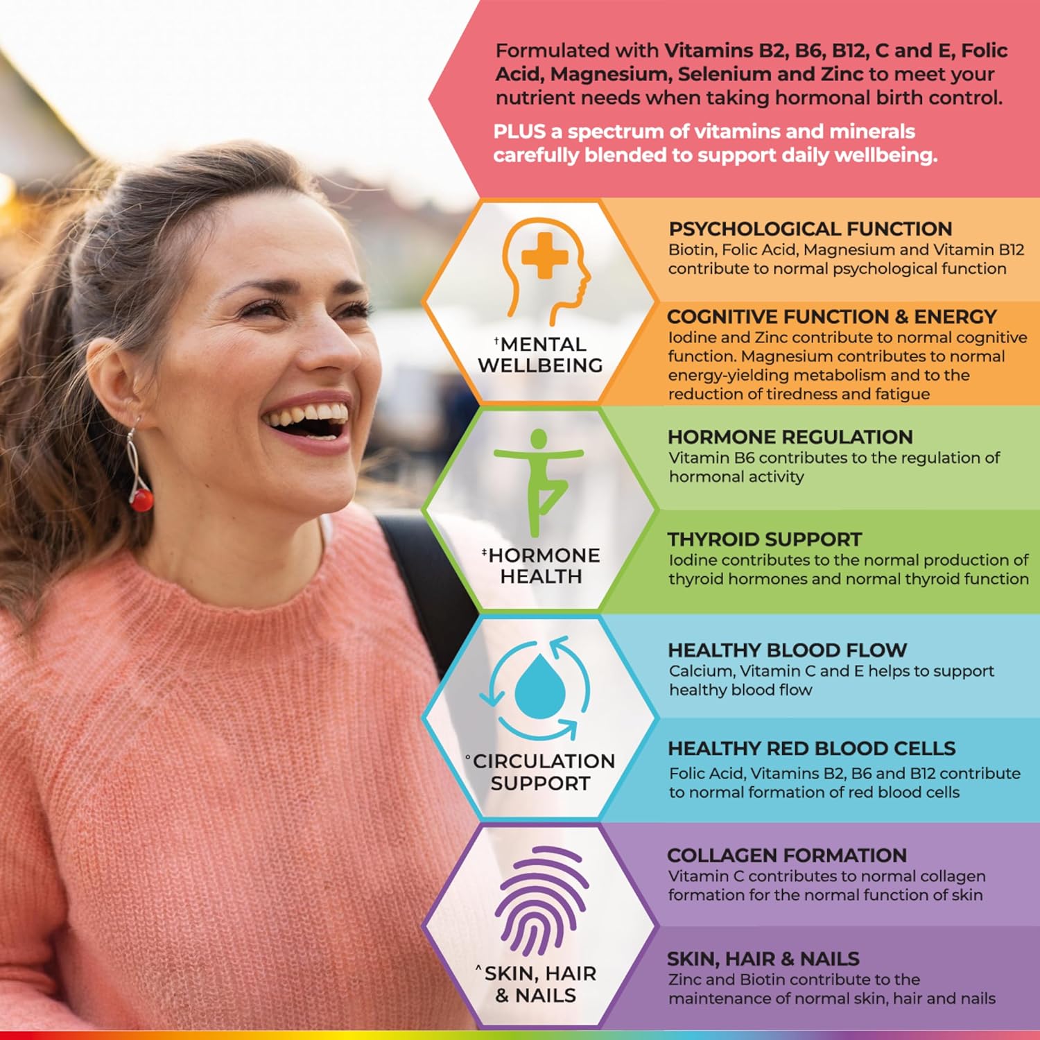 Health & Her Multivitamin Supplement for Women Taking Birth Control - Nutrition Support - 1 Month Supply, 60 Tablets - Vegan & Gluten Free