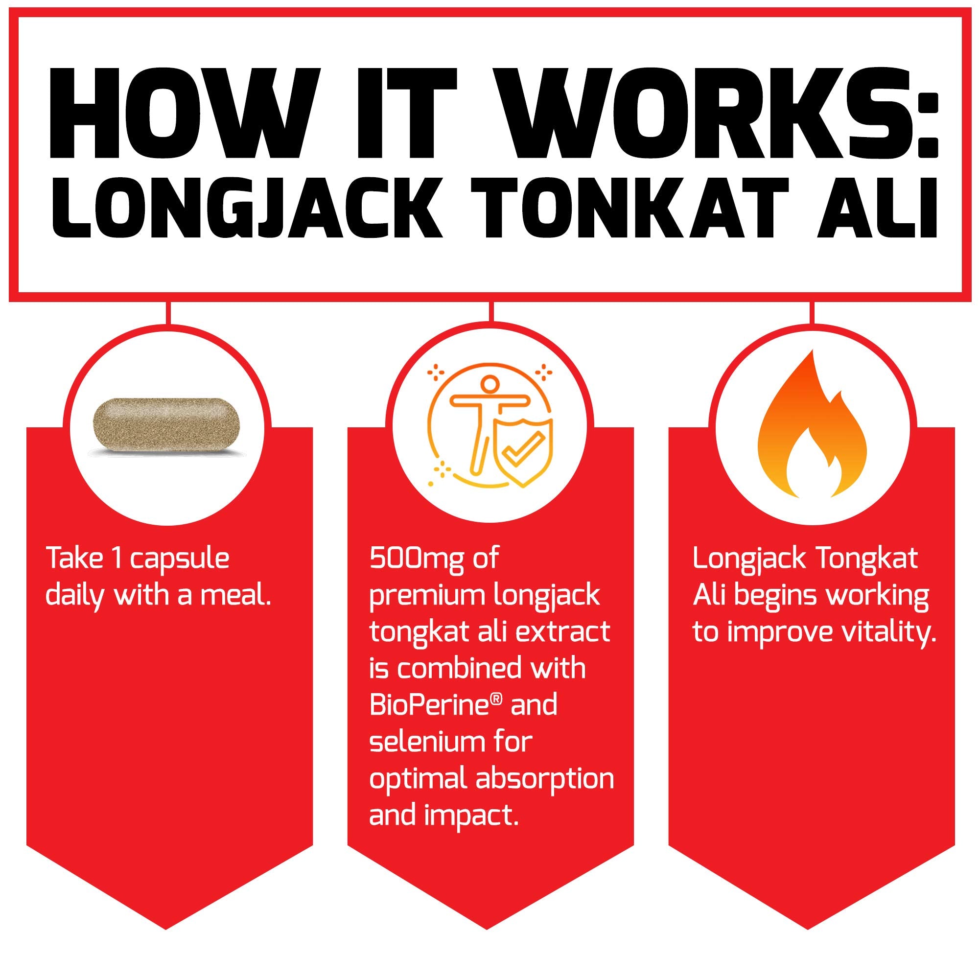 Force Factor Longjack Tongkat Ali 500mg