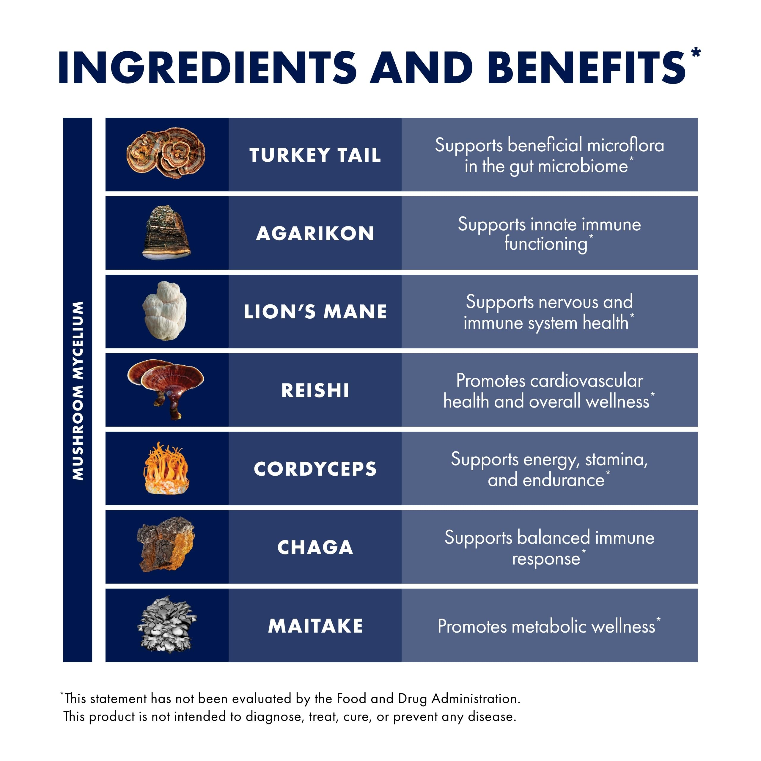 Host Defense MyCommunity,
