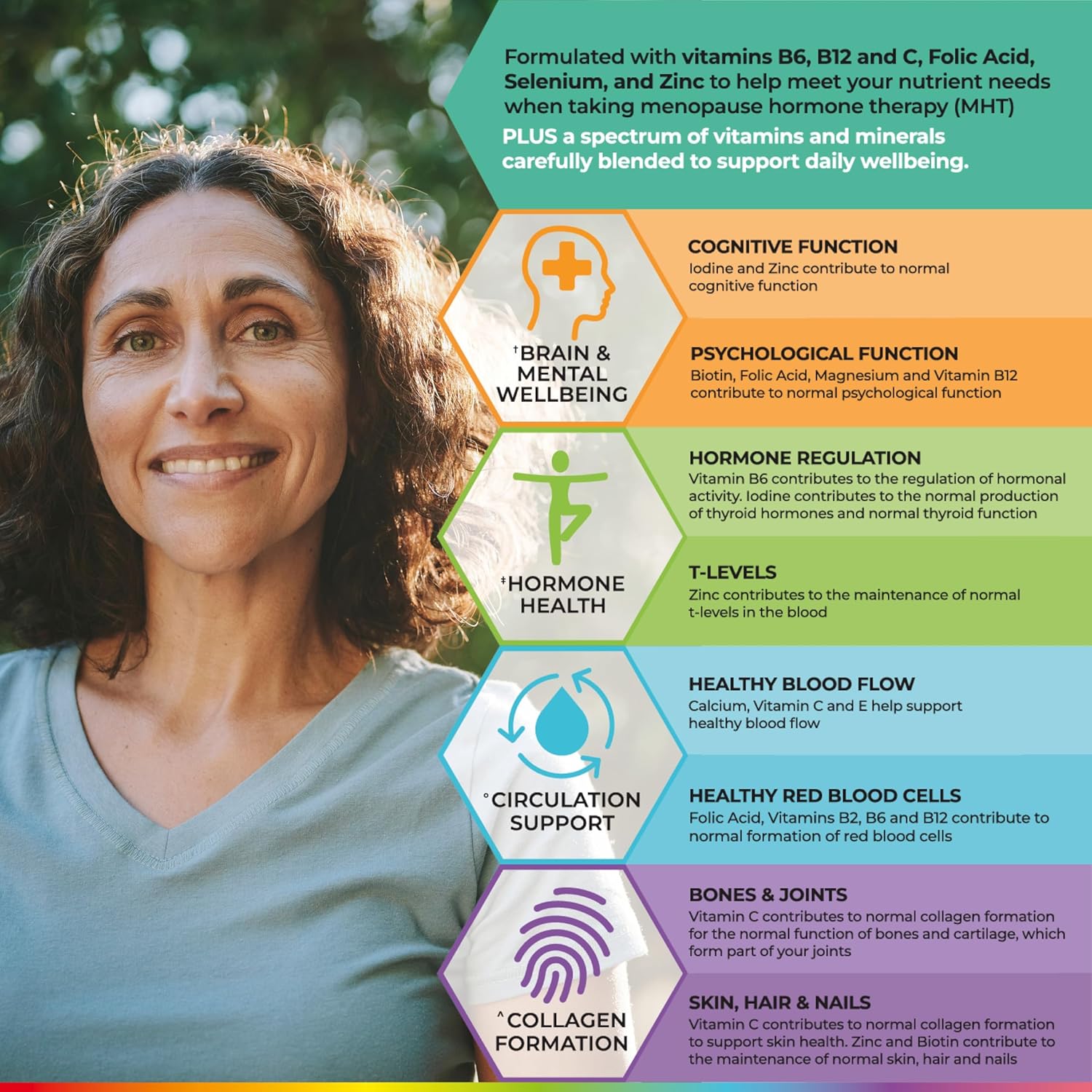 Health & Her Multivitamin for Women Taking Menopause Hormone Therapy (MHT/HRT) - Supplements for Women - Nutrition and Wellbeing Support - 1 Month Supply, 60 Tablets - Vegan & Gluten Free